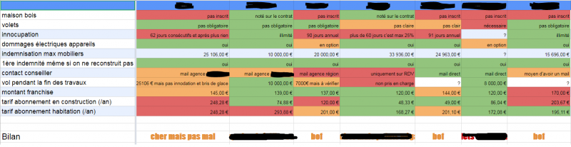 tableau comparatif assurance