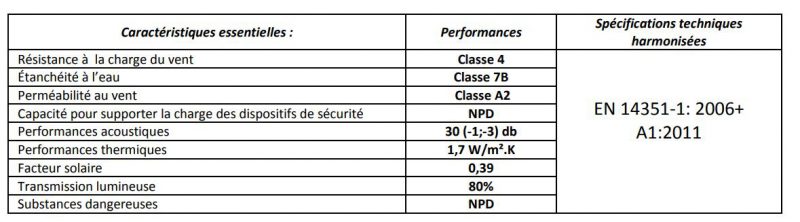 Déclaration performance Fenêtres aluminium