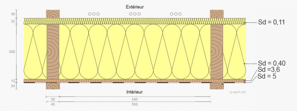 Paroi perspirante avec un Sd croissant vers l'extérieur