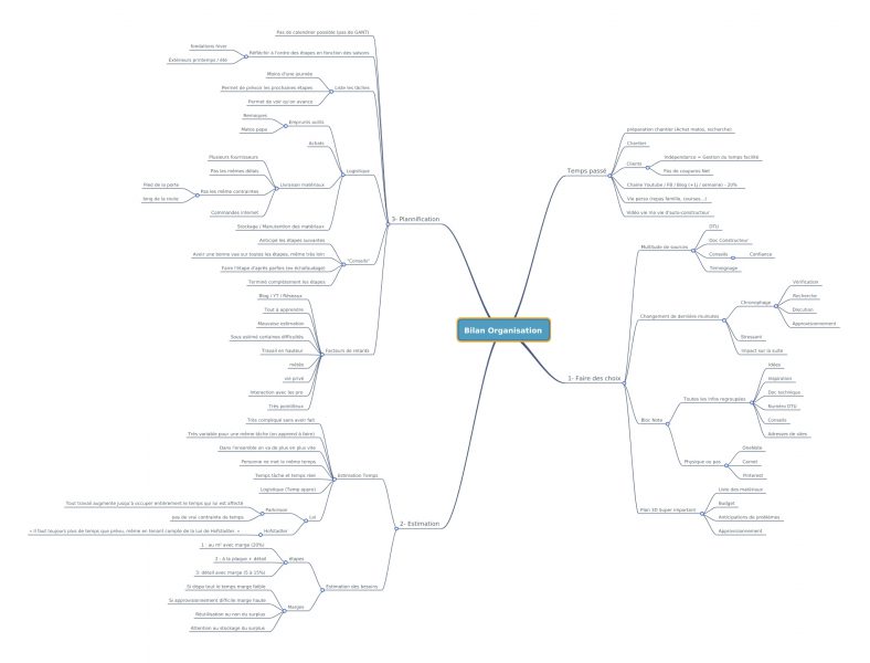 organisation d'une autoconstruction