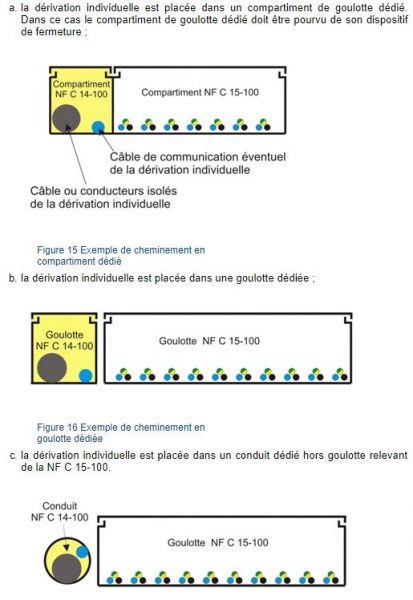 GTL règles et normes NFC 14-100 et NFC 15-100