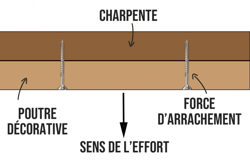 Explication force et résistance arrachement des vis
