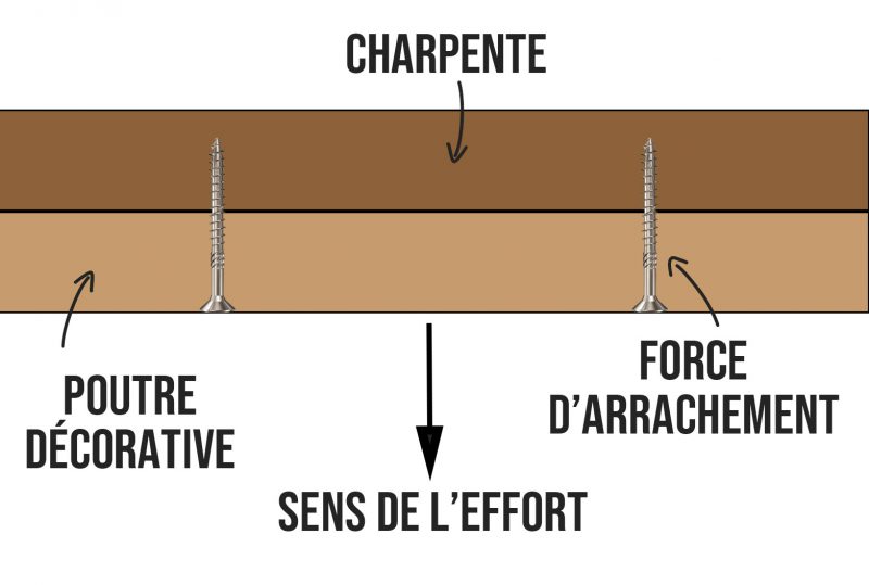 Explication force et résistance arrachement des vis 