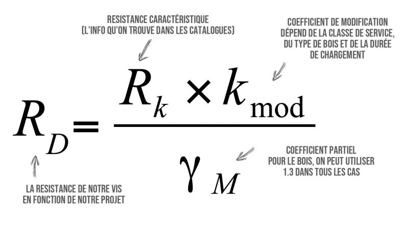 Explication de la formule pour le calcul de résistance des vis à bois