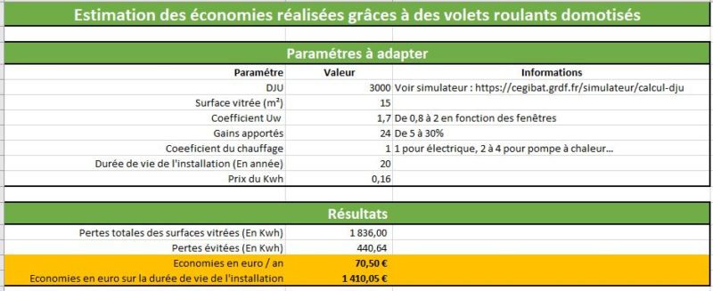 Tableau de calcul économies réalisées grâces à des volets roulant électriques