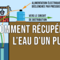 Comment récupérer l'eau de puits ?