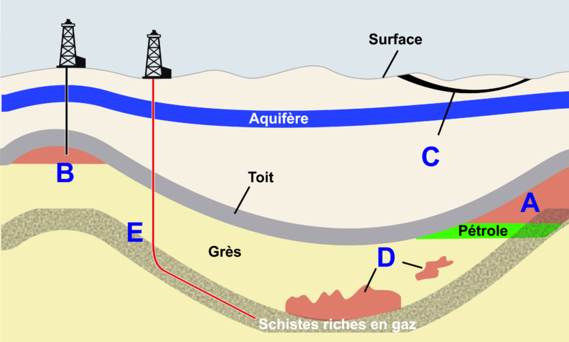 Formation du gaz naturel et localisation