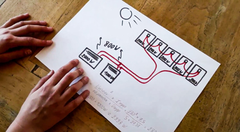 Schéma branchement radiateur électrique sur panneau solaire