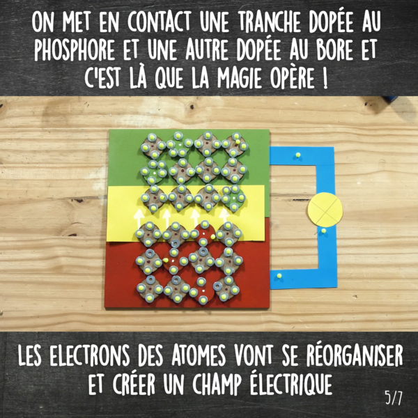 Explication champ électrique cellule solaire photovoltaïque 